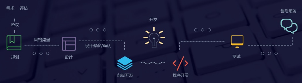 睿騰科技網(wǎng)站建設(shè)；網(wǎng)站建設(shè)流程